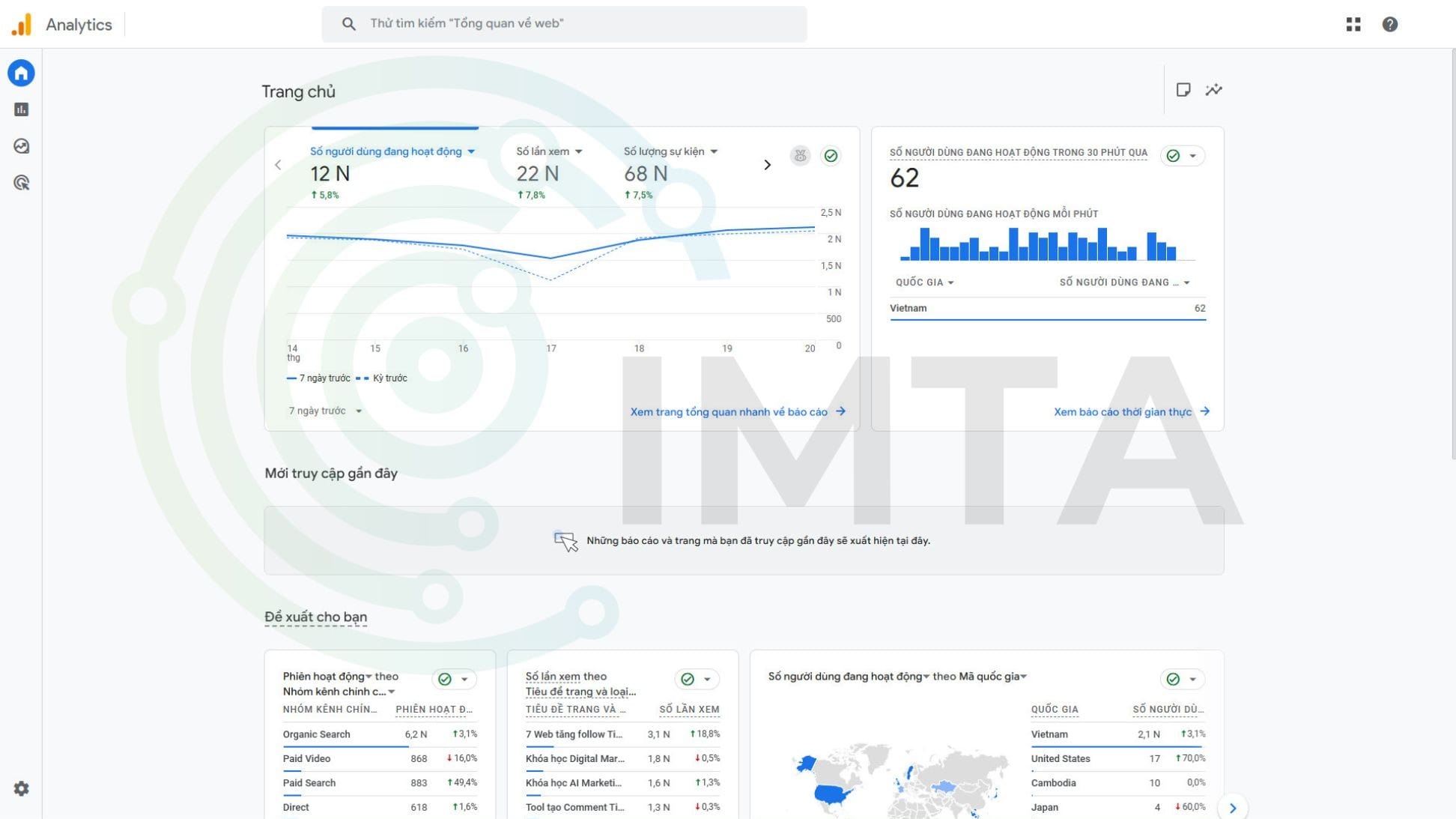Công cụ Google Analytics