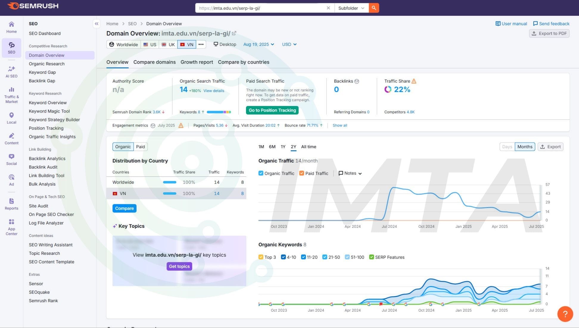 Công cụ SEMRush