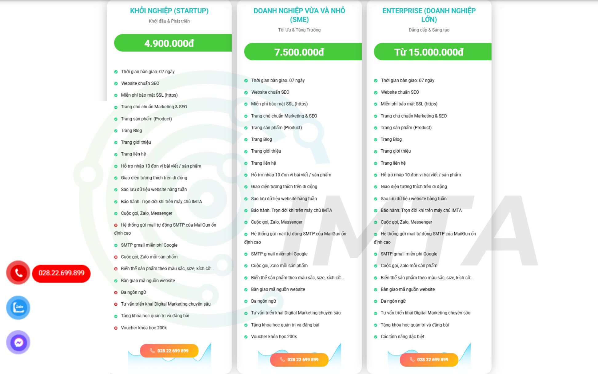 Báo giá thiết kế Website chi tiết tại IMTA